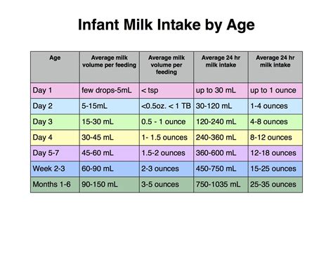 Do 2 year olds need milk daily?